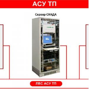 Автоматизированная система управления подстанцией