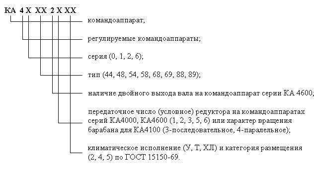 Условное обозначение Коммандоаппарата КА4000