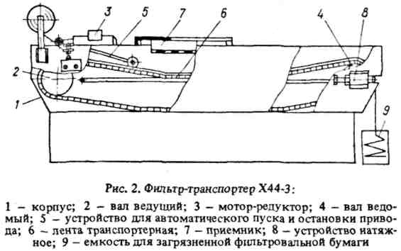 Х44-31, Х44-32, Х44-33, Х44-34 Фильтр-транспортер габаритная схема