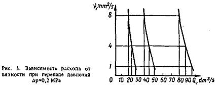 Х45-32 гидроциклон - схема