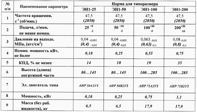 Электронасос ЭН-1 характеристики