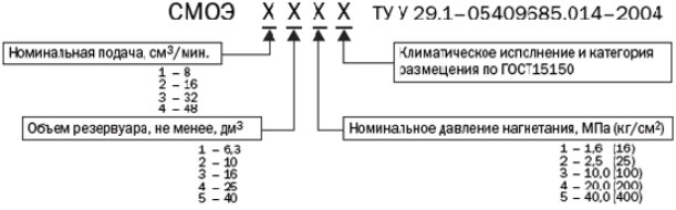 Структура условного обозначения