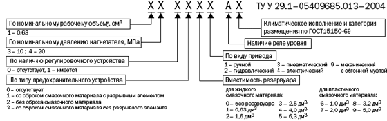 Структура условного обозначения