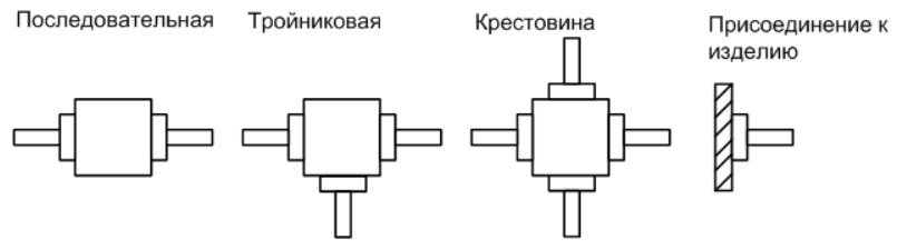 Схема Лок-соединений ЛС