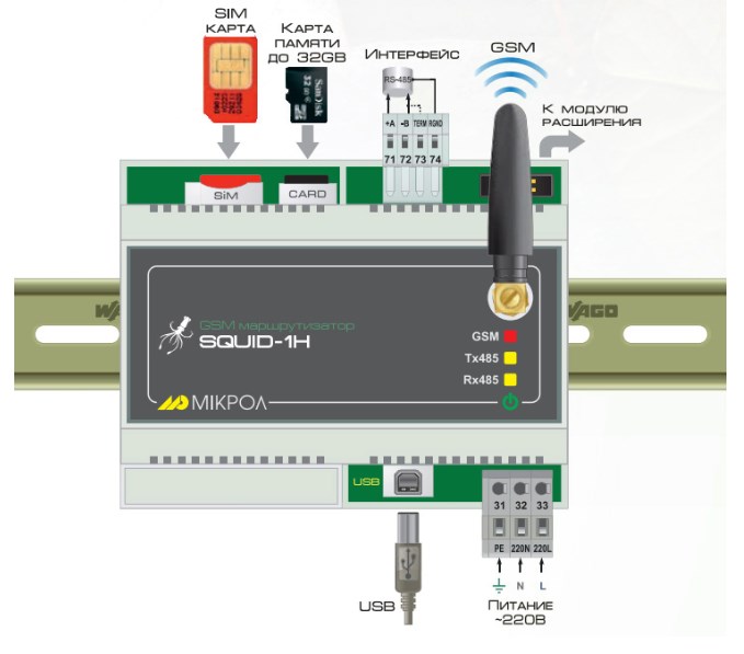 Схема подключения GSM модем-маршрутизатора SQUID-1H