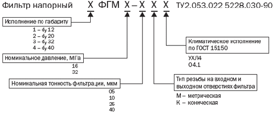 Условное обозначение фильтров напорных с индикатором загрязнённости