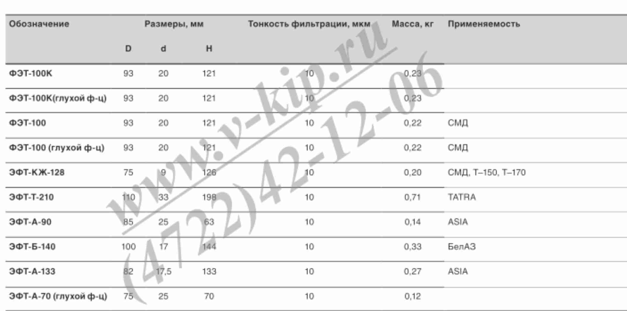 Характеристики ФЭТ