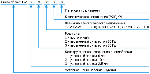 Классификация блоков ПБУ