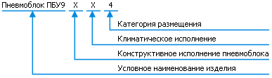 Структура ПБУ9 блок управления