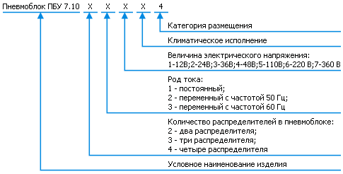 Условное обозначение - ПБУ7.10 блок управления