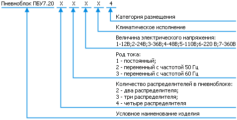 Структура - ПБУ7.20 блок управления