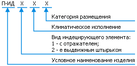 П-ИД, П-ИД1, П-ИД2 индикатор давления - классификация