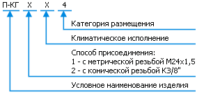 Классификация клапанов П-КГ1, П-КГ2