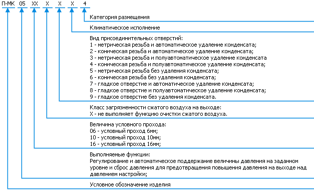 Классификация: Пневмоклапан редукционный П-МК05