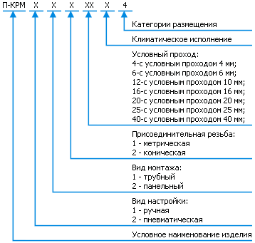 Пневмоклапан редукционный П-КРМ 122, П-КРМ 112, П-КРМ 211 классификация