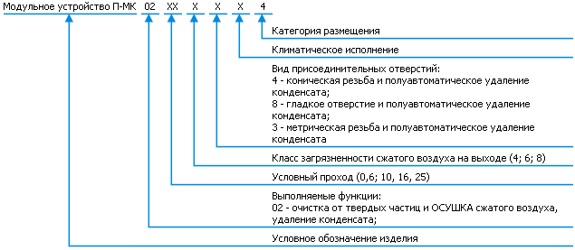 Классификация Фильтр П-МК02 осушитель