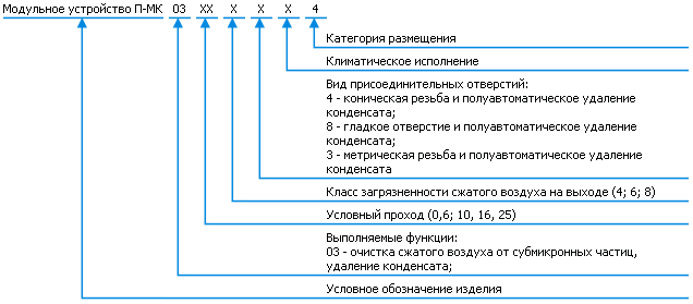 Фильтр П-МК03 тонкой очистки - классификация