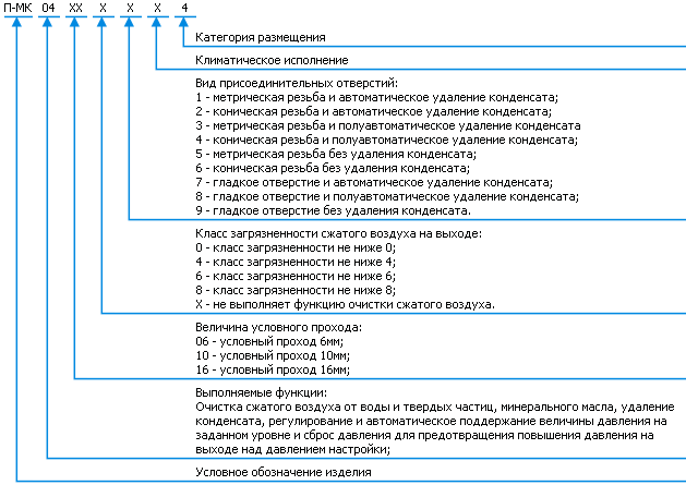 Классификация - Фильтр-регулятор П-МК04