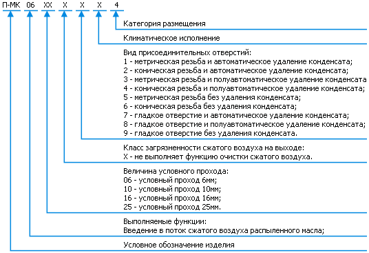 Классификация - П-МК06 маслораспылитель