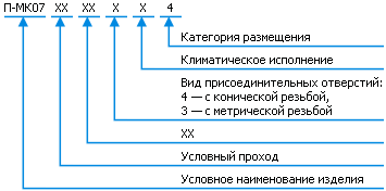 П-МК07 классификация