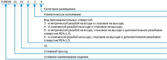 Модульное устройство П-МК09 - классификация