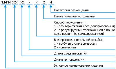 ПЦ-ПМ структура обозначения