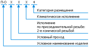 Классификация П-О