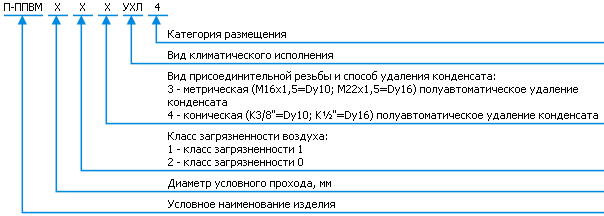 Структура обозначения П-ППВМ