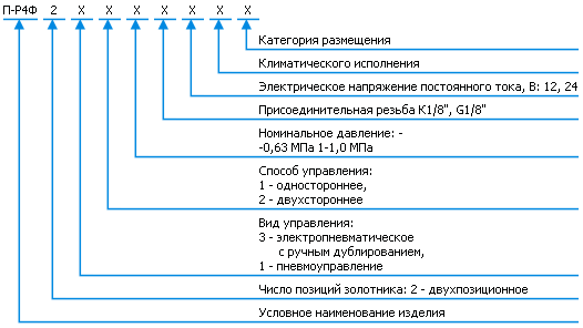 Структура условного обозначения