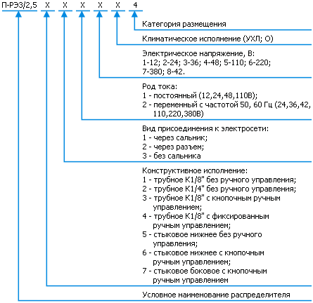 Структура условного обозначения пневмораспределителя П-РЭ3-25