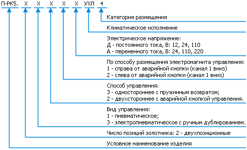 Структура условного обозначения