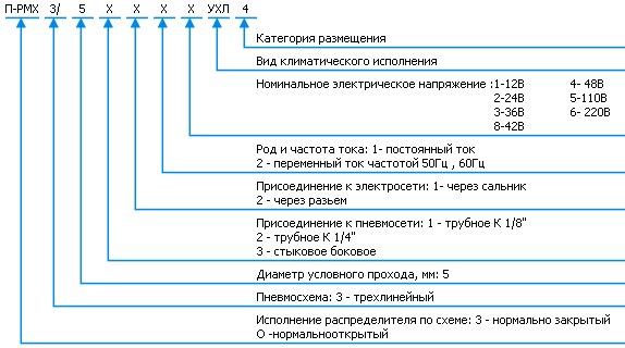 Структура условного обозначения