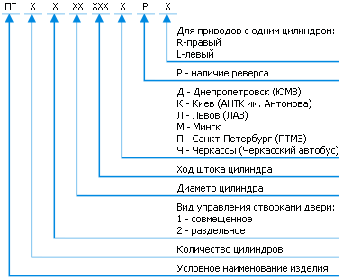 Структура условного обозначения