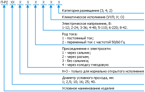 Условное обозначение пневмораспределителя П-Р2