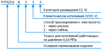 Классификация П-РЭ2/16