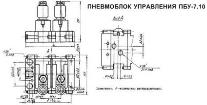 Габариты - ПБУ7.10 блок управления