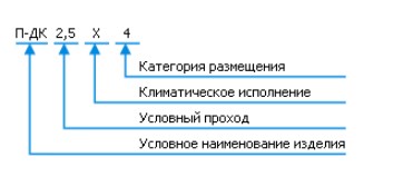 Условное обозначение