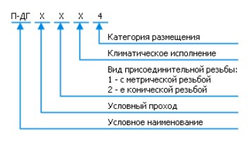 Условное обозначение П-ДГ