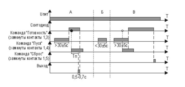 Схема диаграммы функционирования Реле РЛ-108