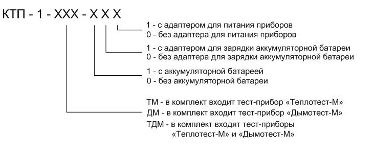 Структура условного обозначения КТП-1