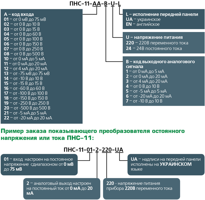 Пример заказа ПНС-11