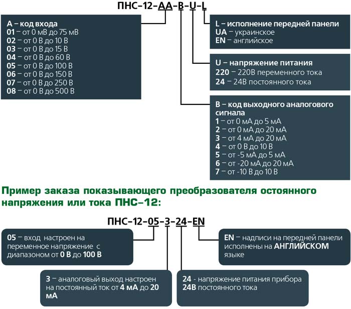 Пример заказа ПНС-12