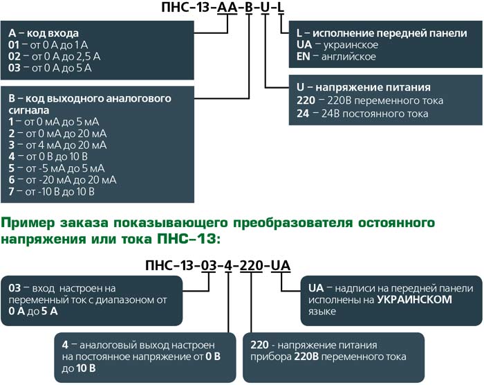 Код заказа ПНС-13