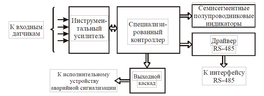 Функциональная схема измерителя температуры И8