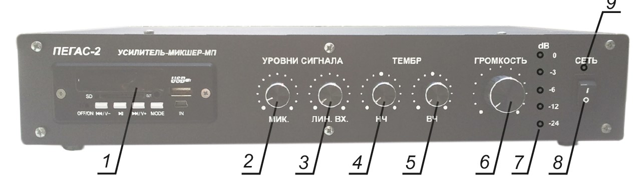 Схема размещения органов управления и индикации на передней панели